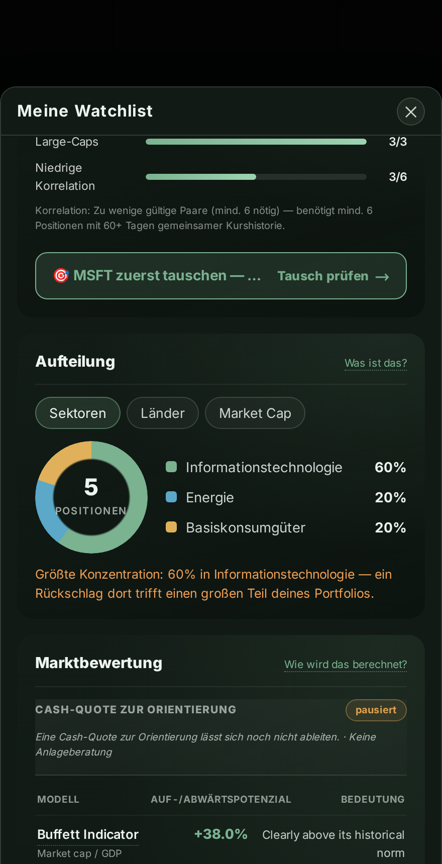 Aufteilung nach Sektoren mit Konzentrations-Warnung