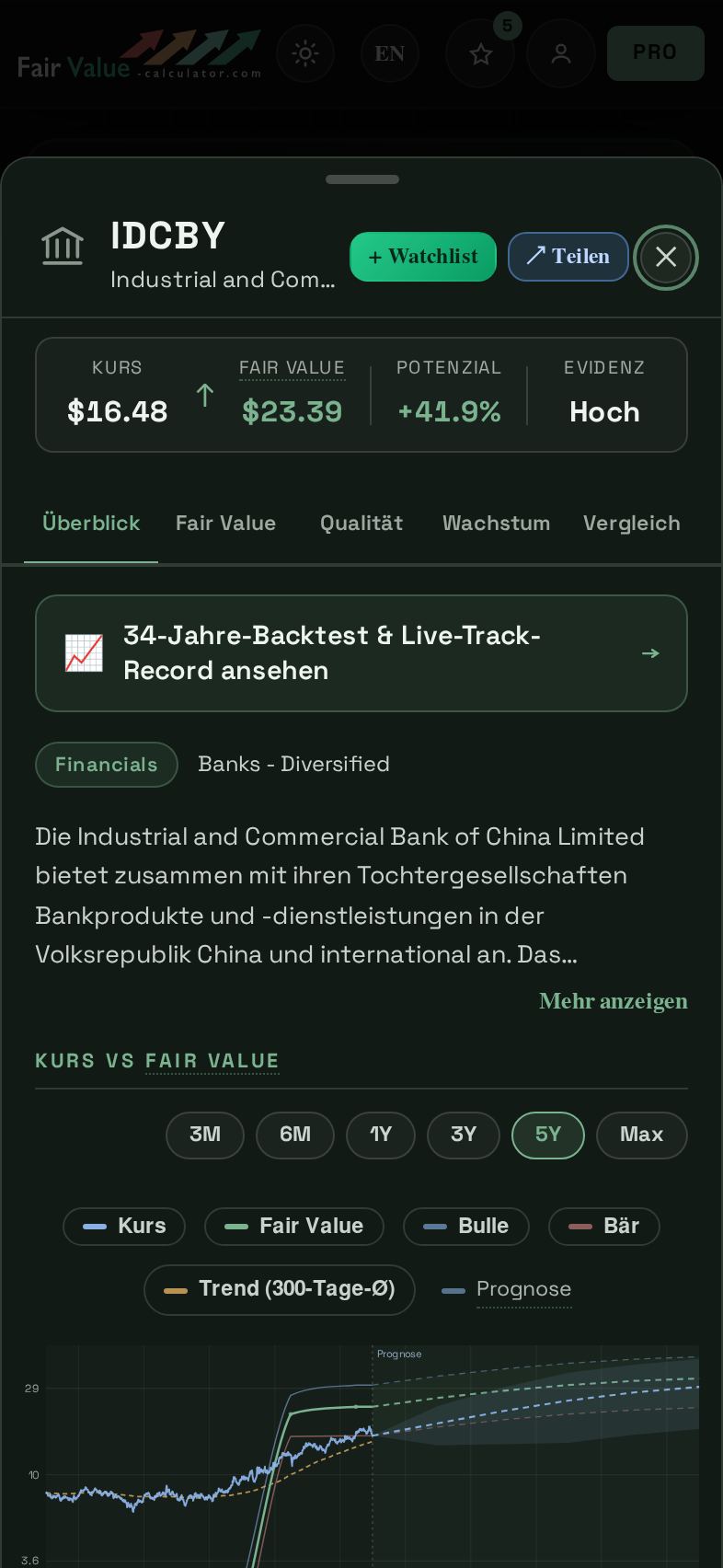 Detailansicht einer Aktie im Fair Value Calculator