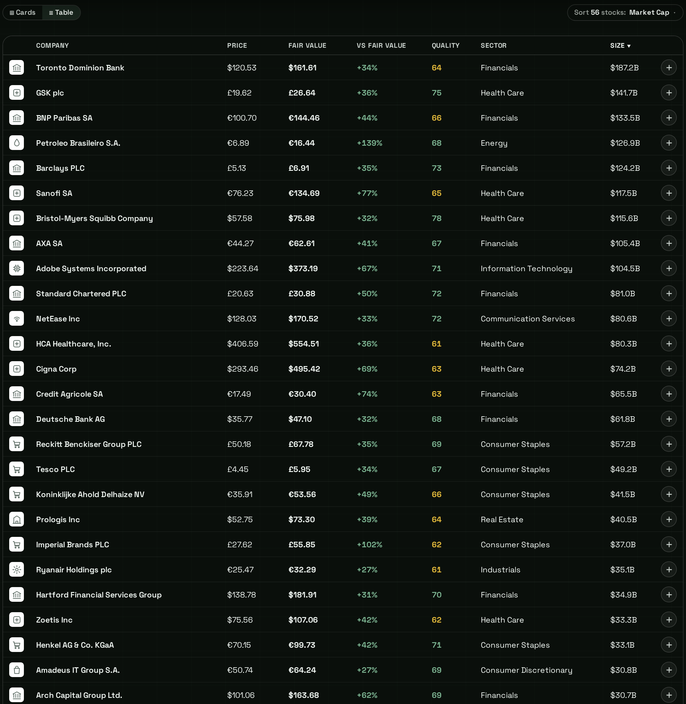 The same home feed in table view