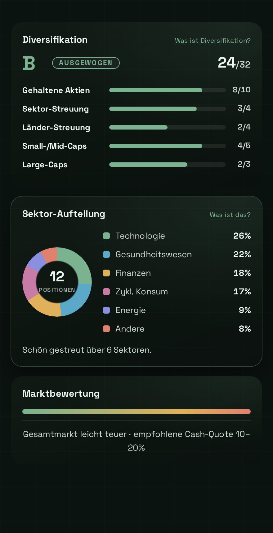 Diversifikations-Note mit Balance-Kriterien