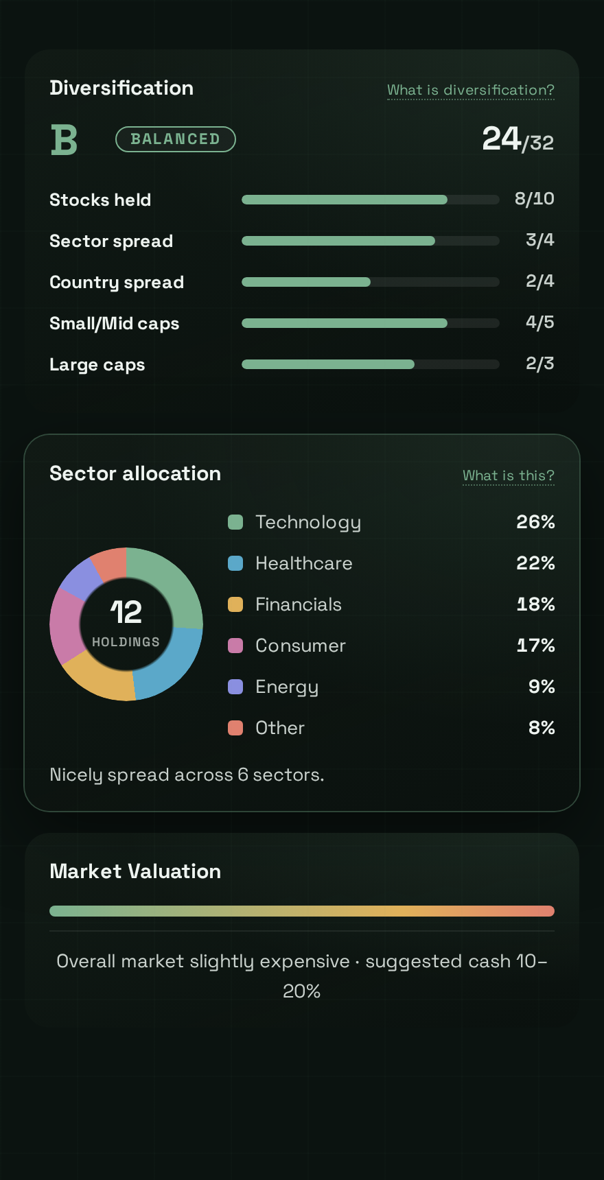 Diversification grade with balance criteria