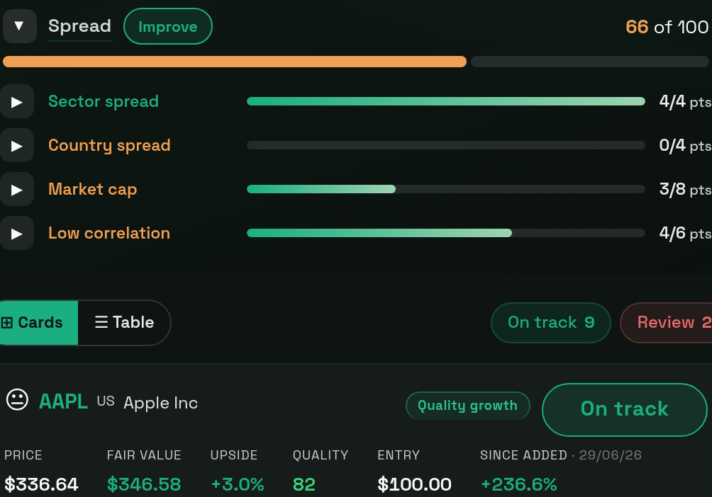 Spread from 0 to 100 with sectors, countries, size and correlation
