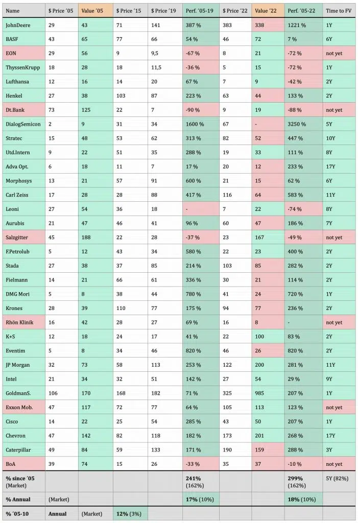 Evidence Value Strategy Test1