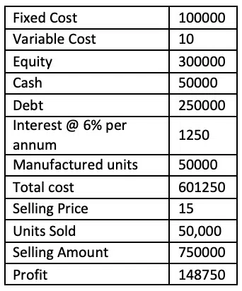 Debt to Equity Calculator