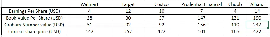 Graham number intrinsic value