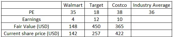 Intrinsic Value Target