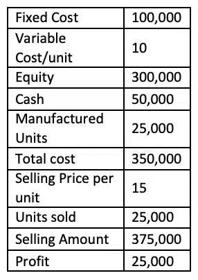 Debt to Equity Ratio Calculator