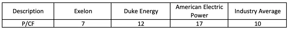 P/CF Example