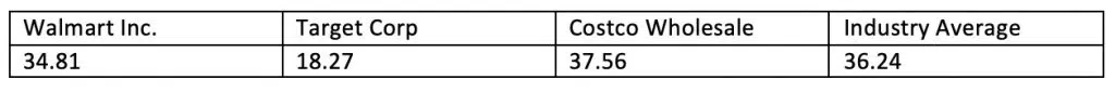 P/E Ratio