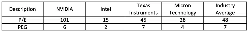 PEG Ratio Stock Analysis