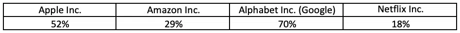 ROE Performance stock return