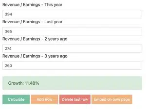 Average Growth Revenue Apple