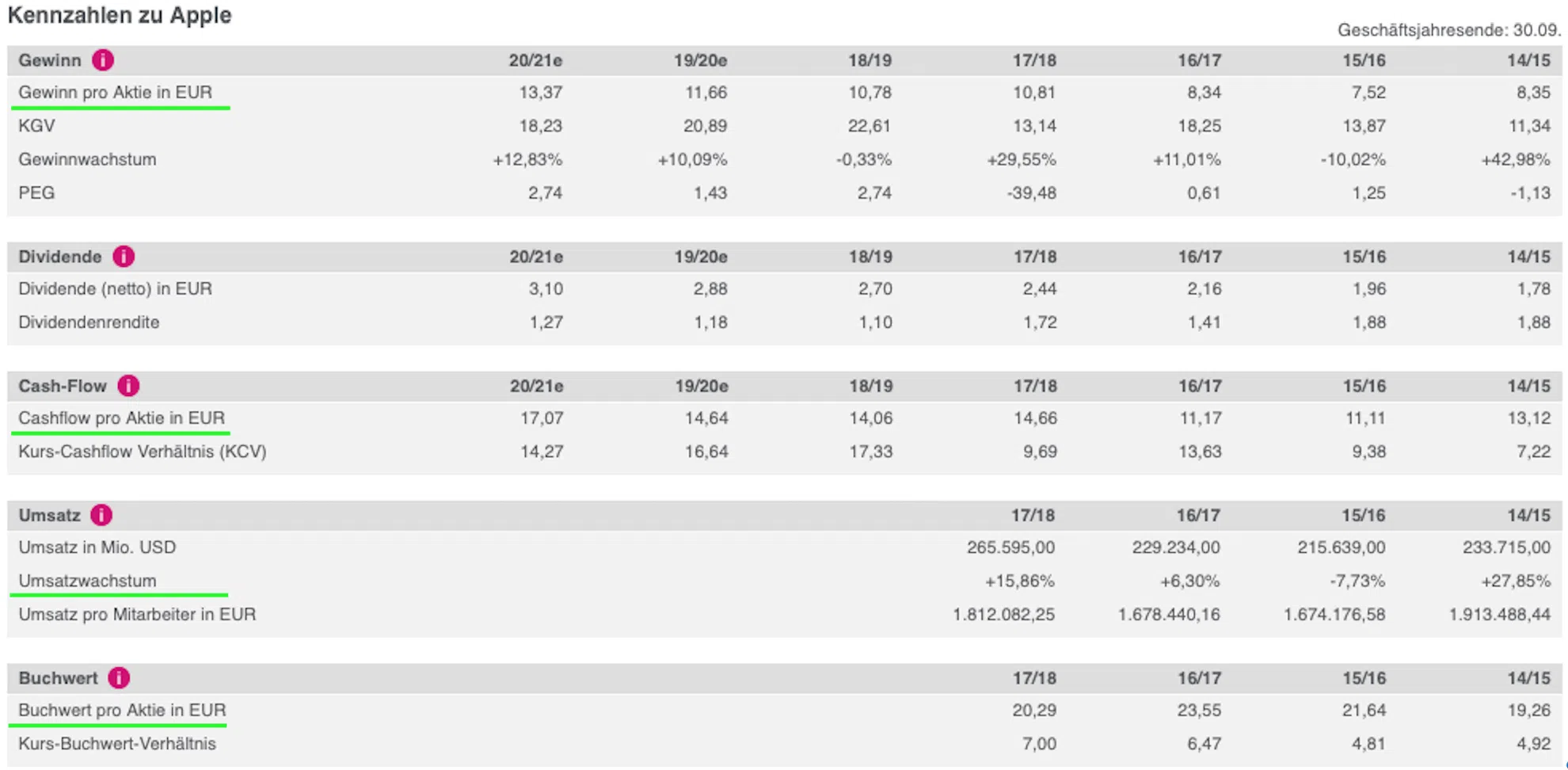 fair value apple