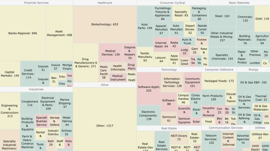 Heat Map Sectors Valuation