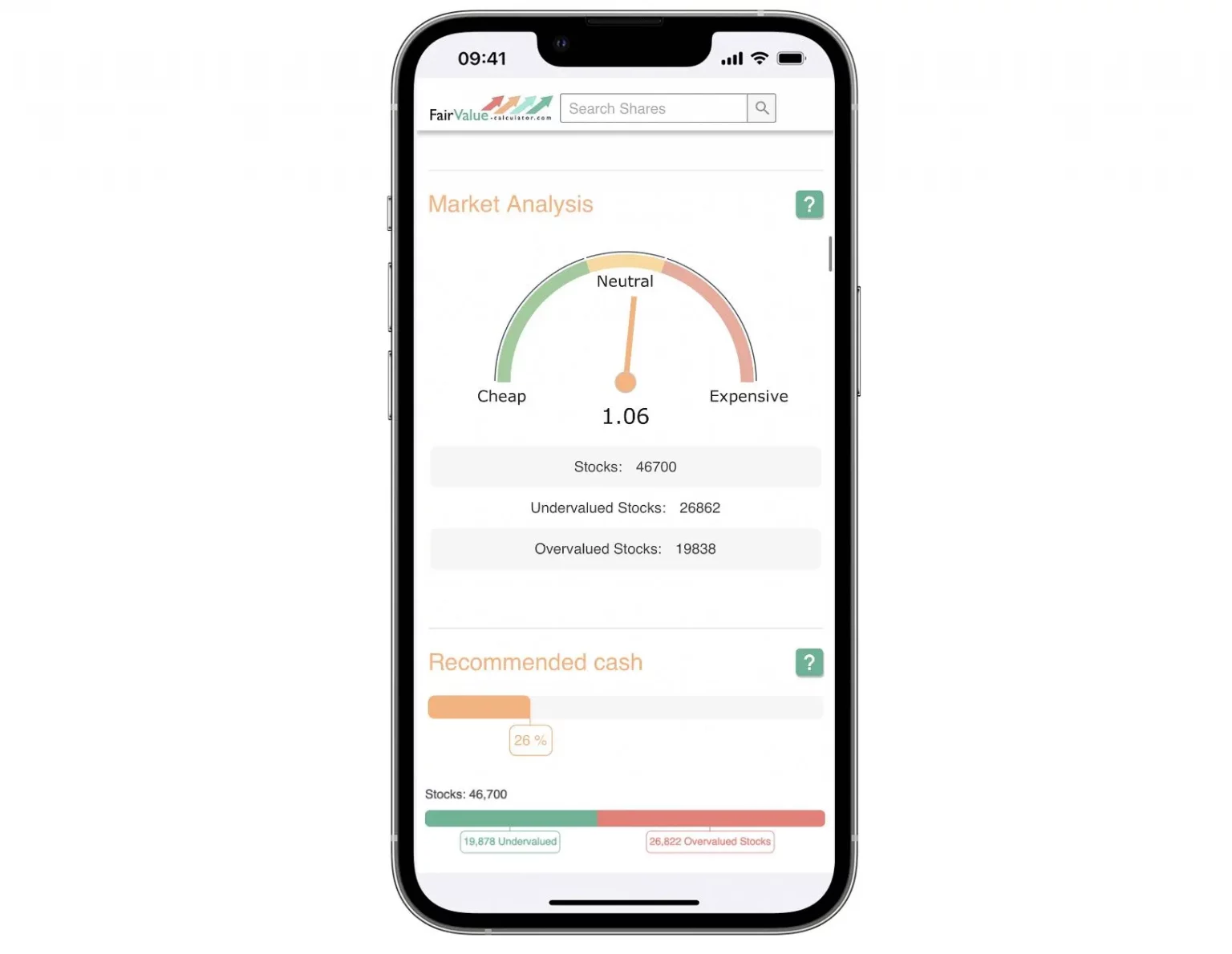 Iphone Fair Value Market