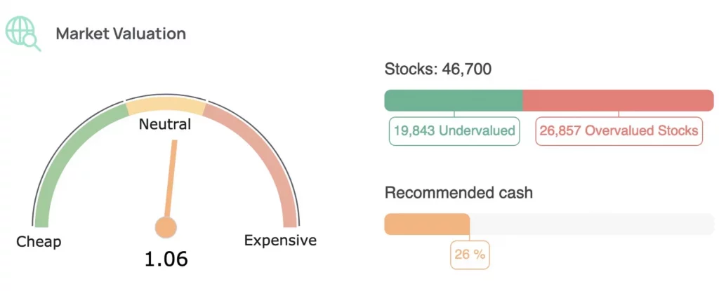 Market-Valuation