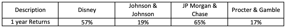 PEG Analysis StockReturn