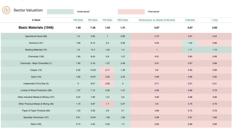 Sector Valuation List