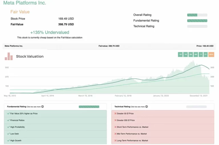 Stock-Valuation