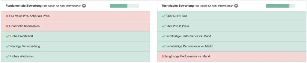 Aktien Bewertung