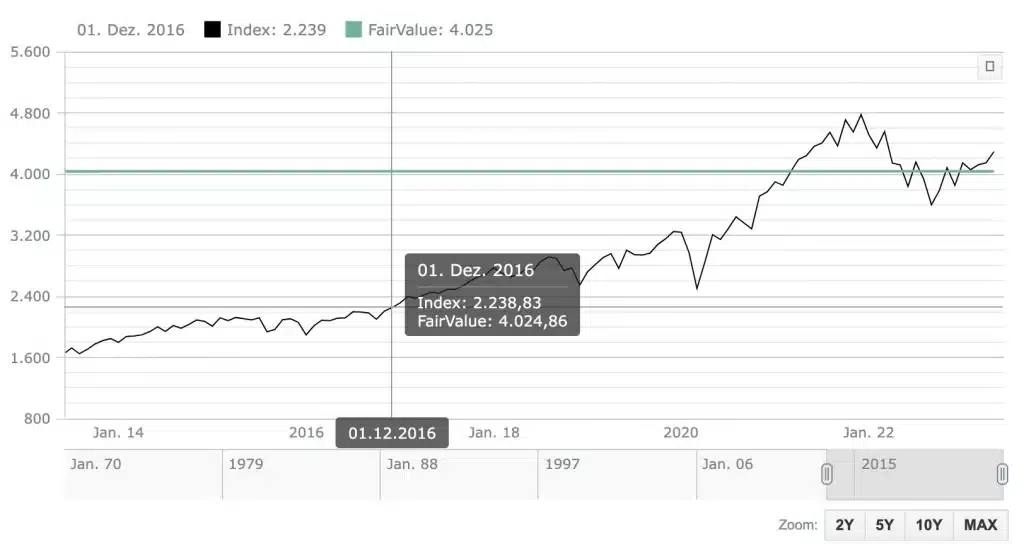 Index Markt Bewertung