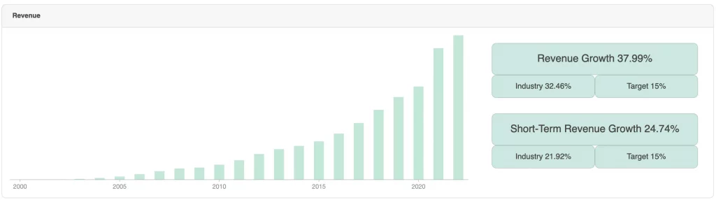 Sales Growth