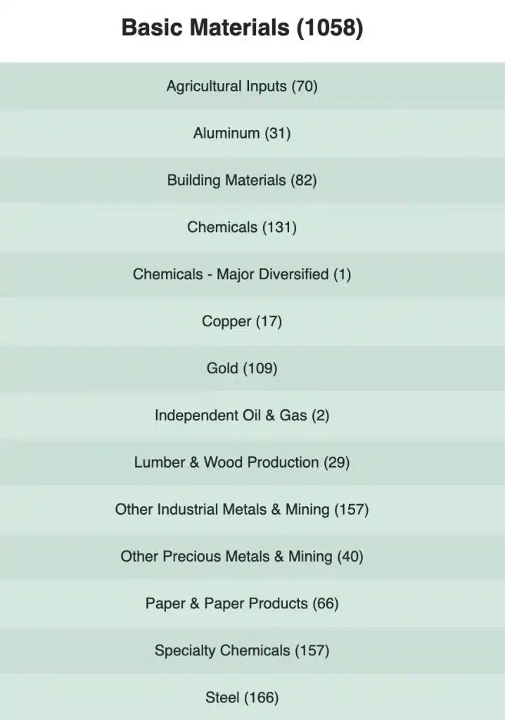 Sector Valuation Basic Materials