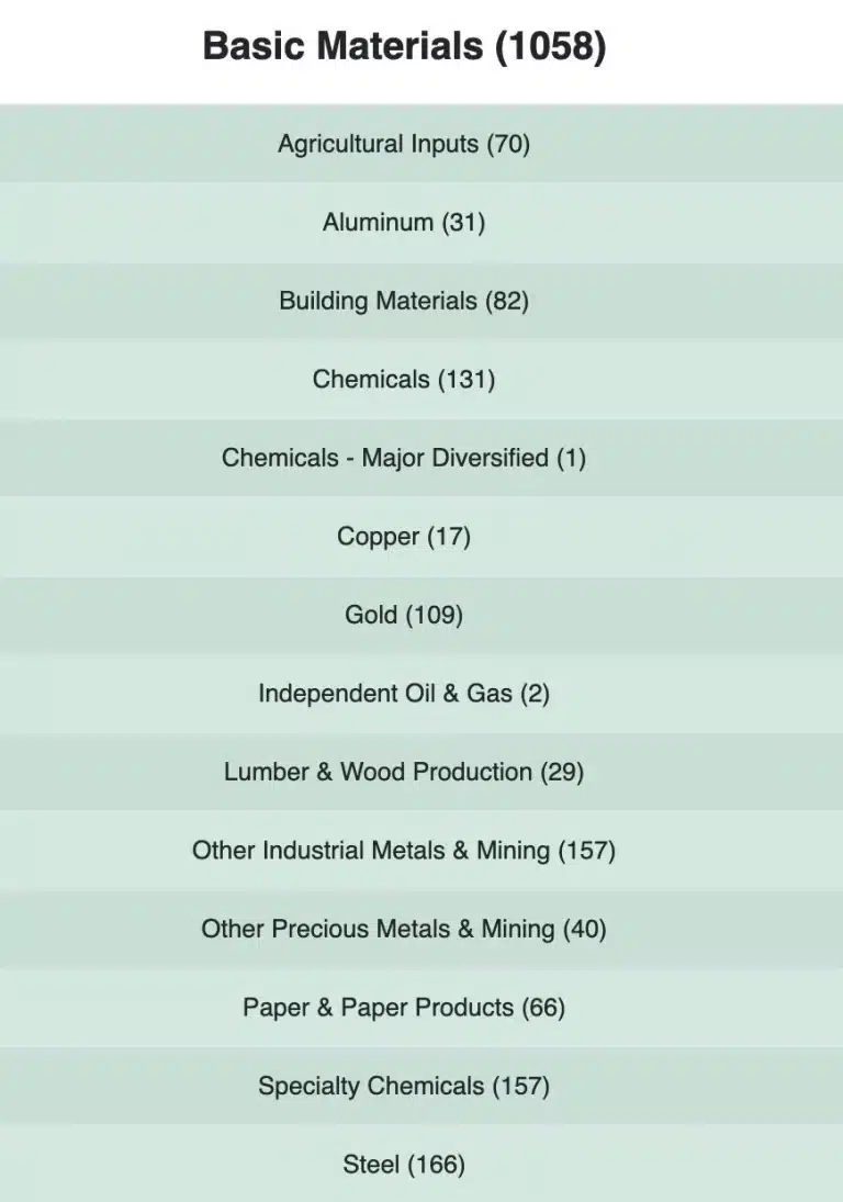 Sector Valuation Basic Materials