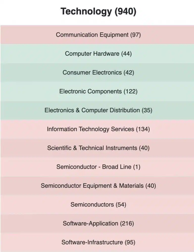 Sector Valuation Technology