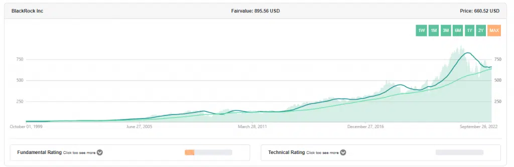 fairvalue traffic