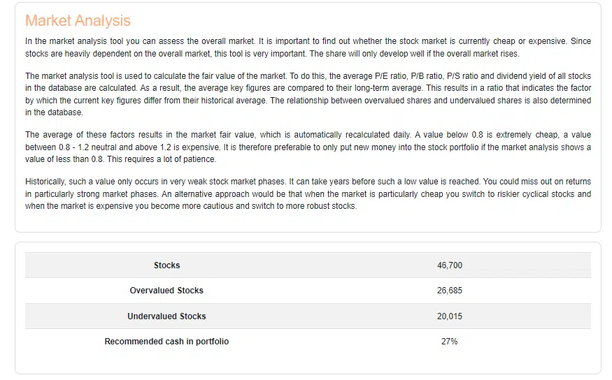 market analyses