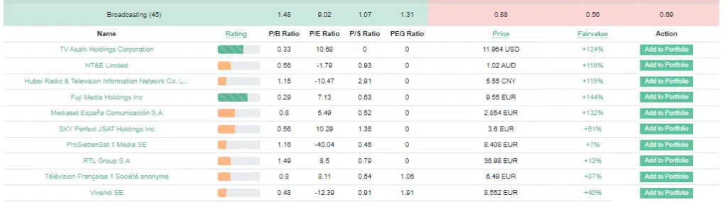 Legends of Fair Value Investing – Part 5