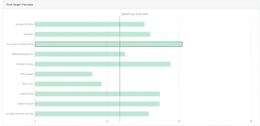 fair value calculator