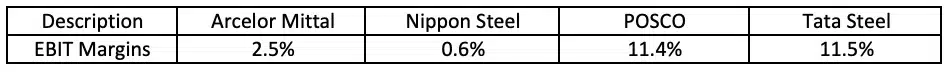 Ebit Margin Beispiel