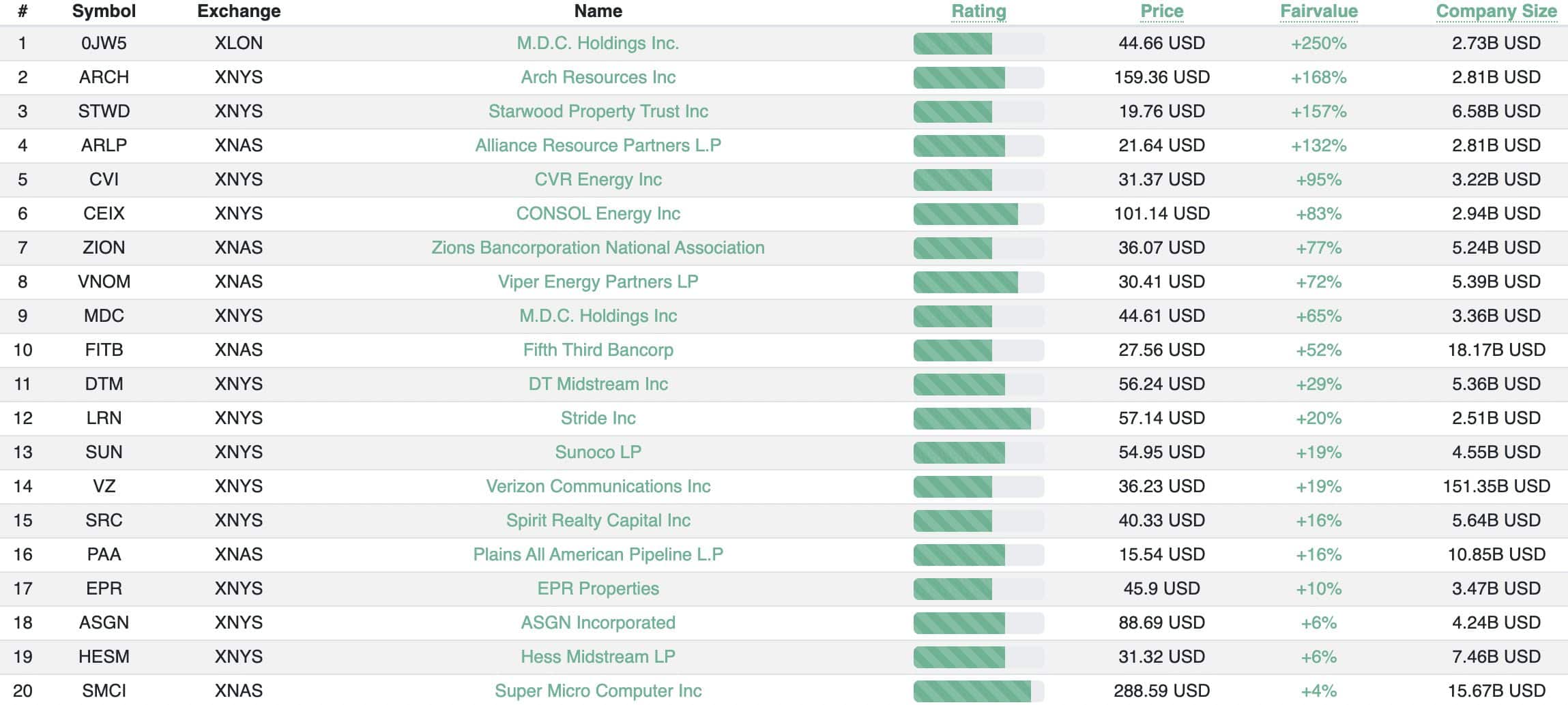 5 Dividend Stocks to Buy Now!