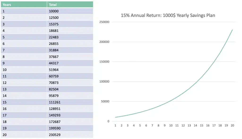 Retirement-Savings-Plan