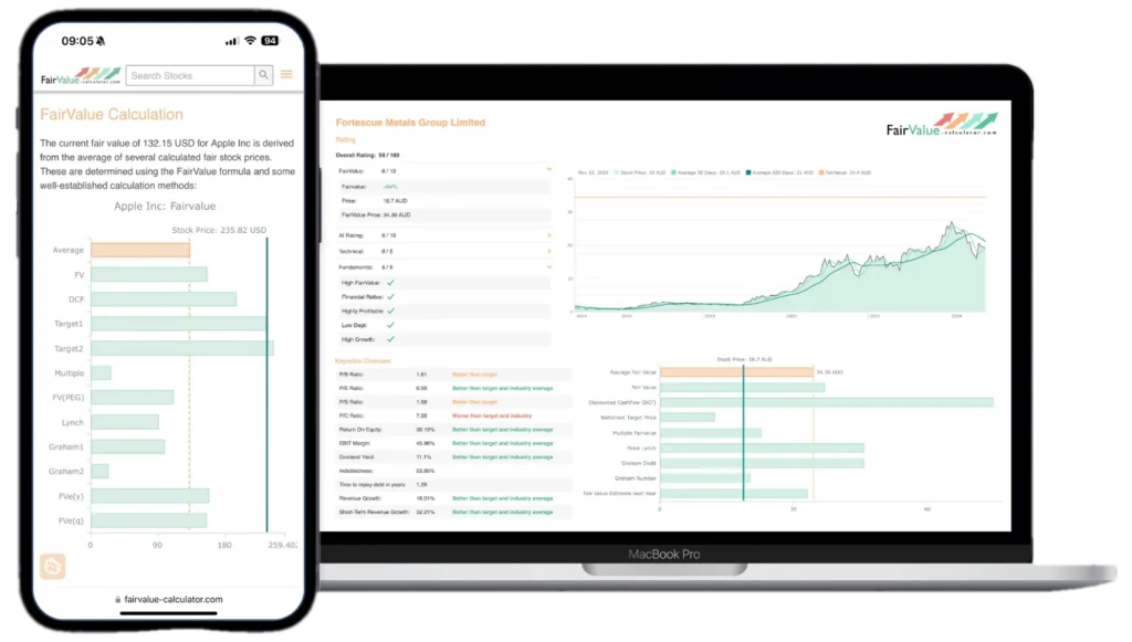 Fairvalue-Calculator Online Stock Tool