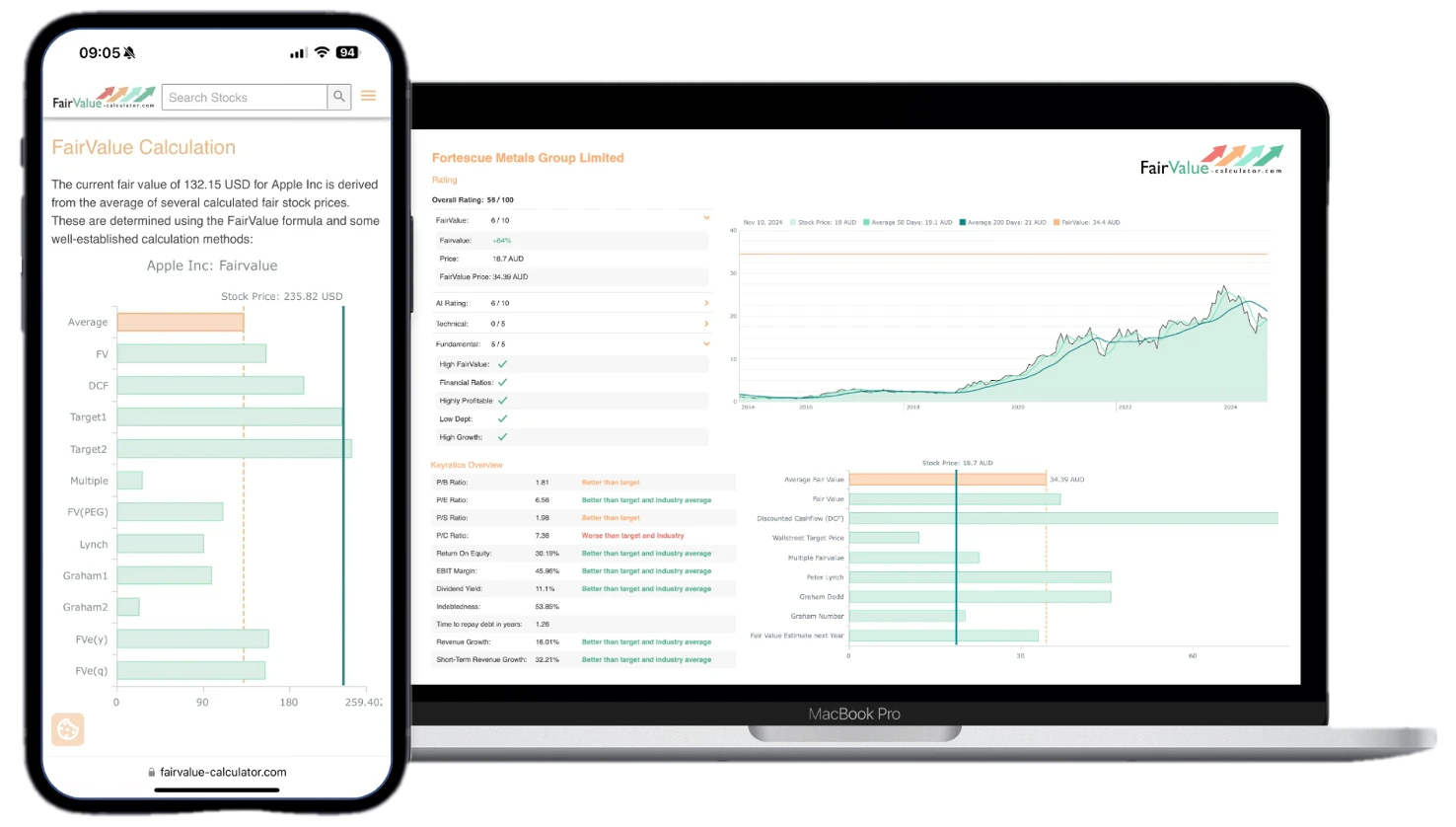 Fairvalue Calculator Online Stock Tool