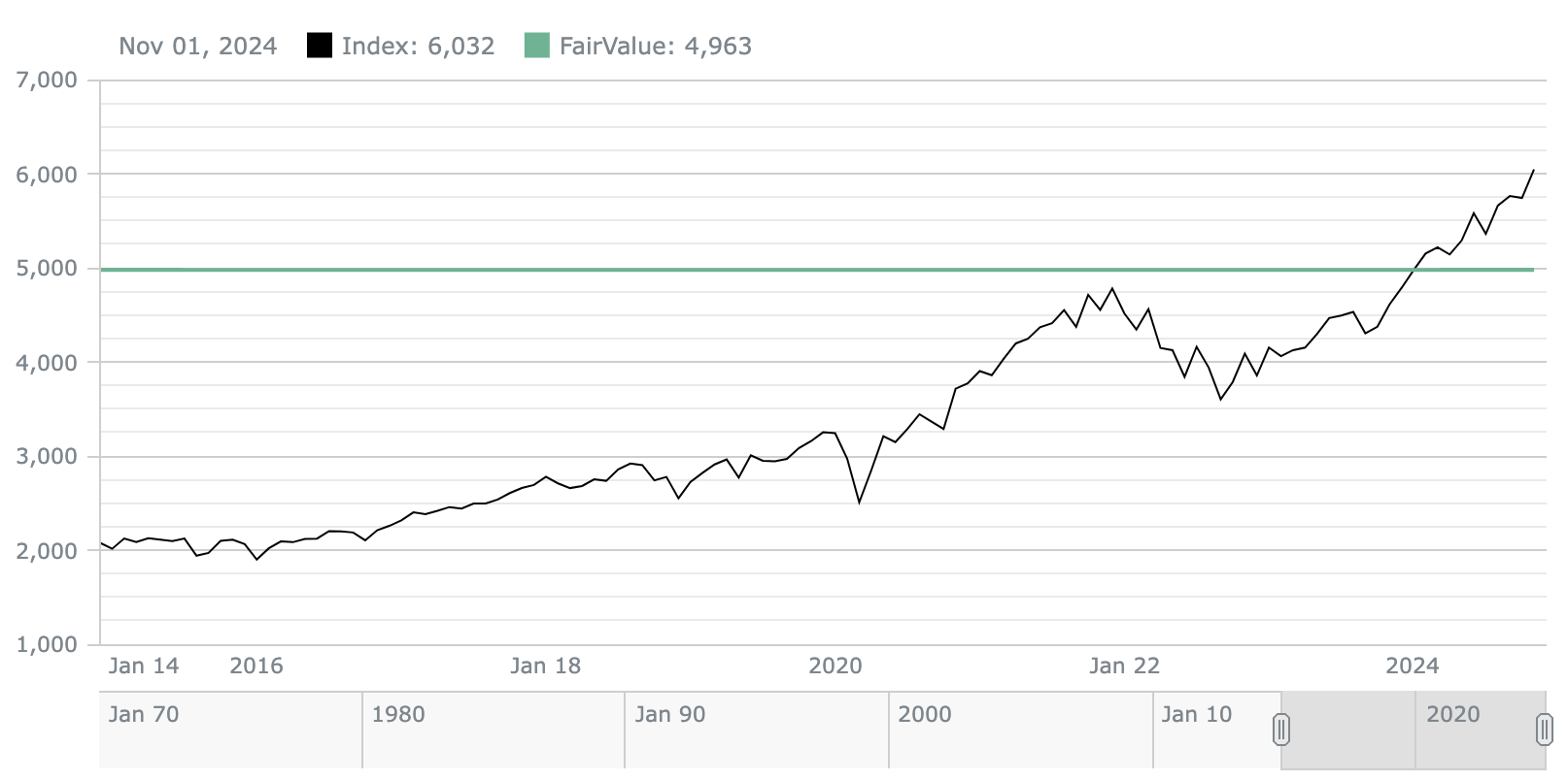 Intrinsic Value vs. Discounted Cash Flow Analysis